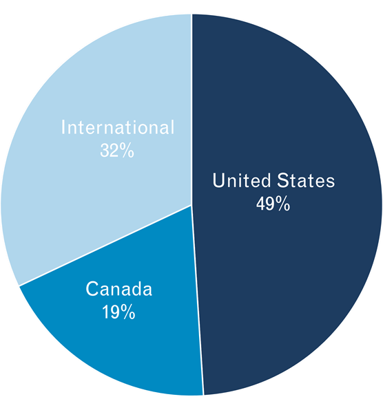 Diversification image 1