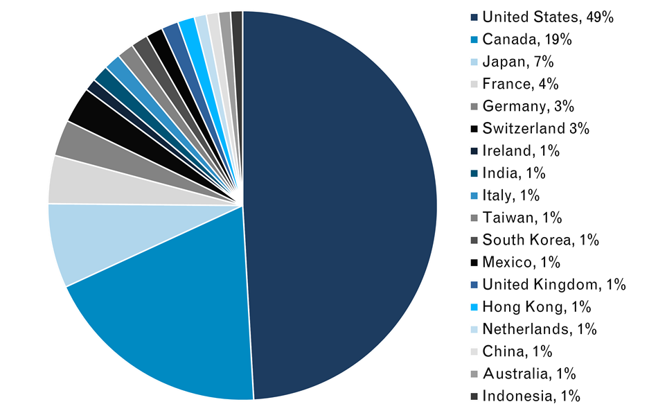 Diversification image 2